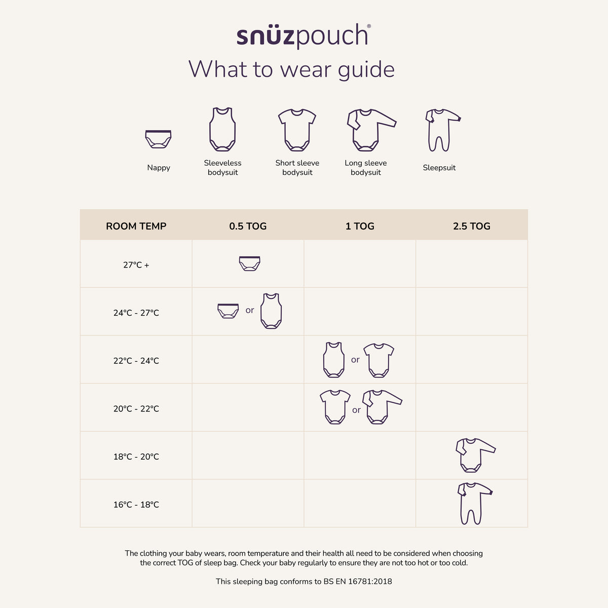 Snüz SnüzPouch Babyschlafsack 0,5 TOG mit Reißverschluss zum Wickeln, Ansicht 7